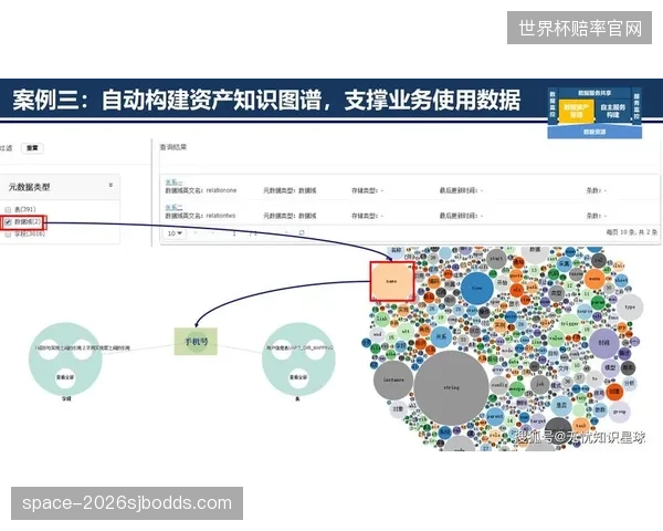 困扰联盟多年的数据孤岛问题，能否通过统一的可视化标准协议得以解决？